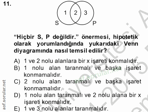 11. soru: 1 3 S P "Hiçbir S, P değildir." önermesi, hipotetik olarak yorumlandığında yukarıdaki Venn diyagramında nasıl temsil…