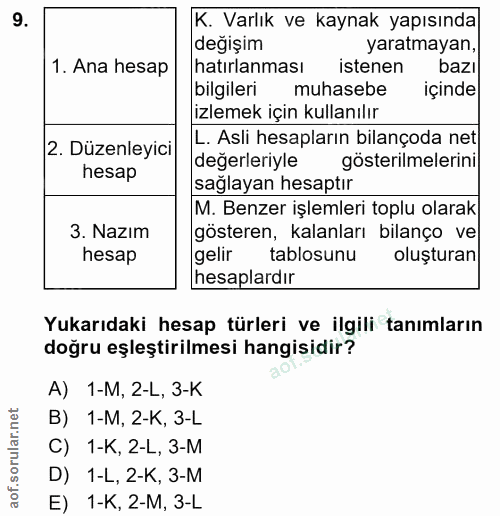 9. soru: K. Varlık ve kaynak yapısında değişim yaratmayan, 1. Ana hesap hatırlanması istenen bazı bilgileri muhasebe içinde iz…