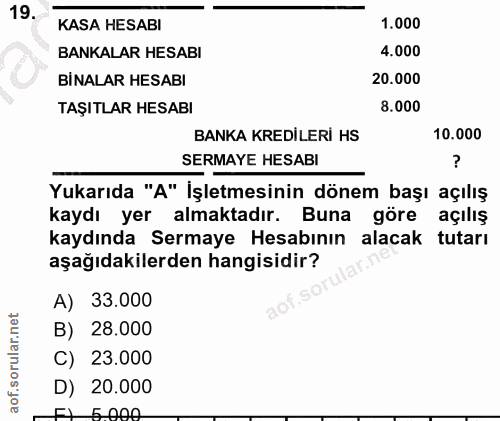 19. soru: KASA HESABI 1.000 BANKALAR HESABI 4.000 BİNALAR HESABI 20.000 TAŞITLAR HESABI 8.000 BANKA KREDİLERİ HS 10.000 SERMAYE…