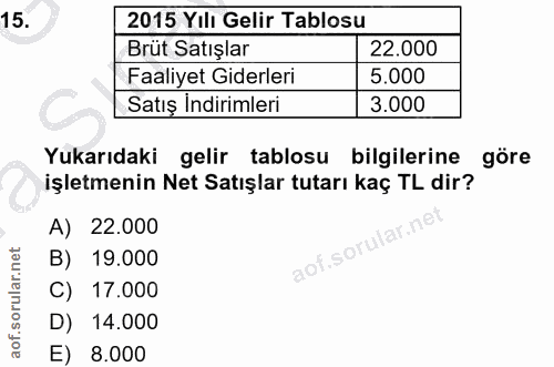 15. soru: 2015 Yılı Gelir Tablosu Brüt Satışlar 22.000 Faaliyet Giderleri 5.000 Satış Indirimleri 3.000 Yukarıdaki gelir tablos…