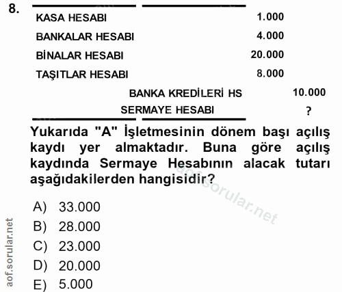 8. soru: KASA HESABI 1.000 BANKALAR HESABI 4.000 BINALAR HESABI 20.000 TAŞITLAR HESABI 8.000 BANKA KREDİLERİ HS 10.000 SERMAYE…