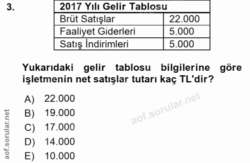 3. soru: 2017 Yılı Gelir Tablosu Brüt Satışlar 22.000 Faaliyet Giderleri 5.000 Satış İndirimleri 5.000 Yukarıdaki gelir tablos…