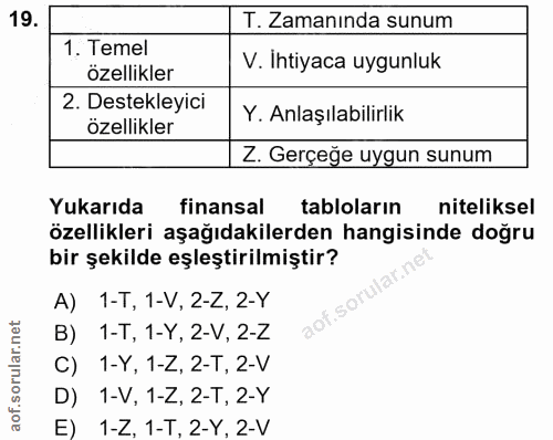 19. soru: T. Zamanında sunum 1. Temel V. Ihtiyaca uygunluk özellikler 2. Destekleyici Y. Anlaşılabilirlik özellikler Z. Gerçeğe…