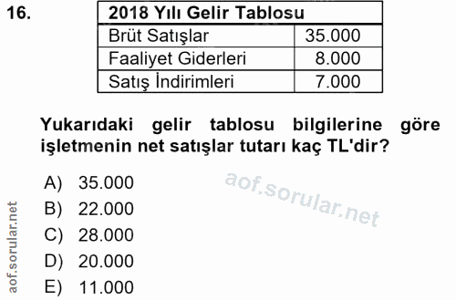 16. soru: 2018 Yılı Gelir Tablosu Brüt Satışlar 35.000 Faaliyet Giderleri 8.000 Satış Indirimleri 7.000 Yukarıdaki gelir tablos…