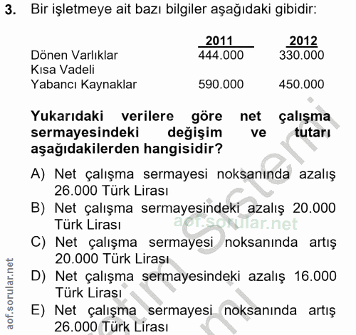 3. soru: Bir işletmeye ait bazı bilgiler aşağıdaki gibidir: 2011 2012 Dönen Varlıklar 444.000 330.000 Kısa Vadeli Yabancı Kayn…