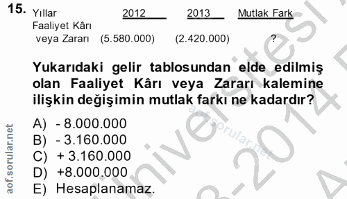15. soru: Yıllar 2012 2013 Mutlak Fark Faaliyet Kârı veya Zararı (5,580,000) (2.420.000) Yukarıdaki gelir tablosundan elde edil…
