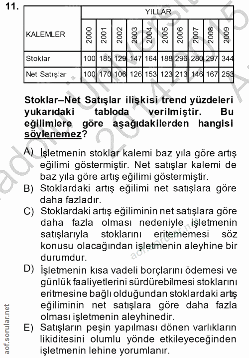 11. soru: YILLAR KALEMLER 2000 2001 2002 2003 2004 2005 2006 2007 2008 2009 Stoklar 100 185 129 147 164| 188 296 280 297 344 Ne…