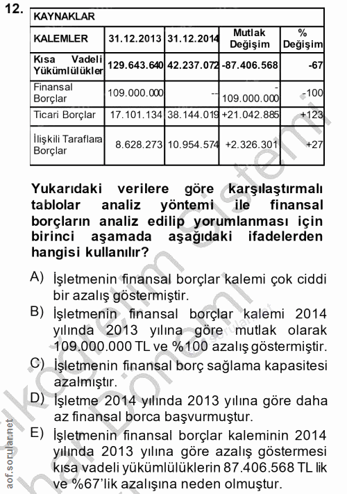 12. soru: KAYNAKLAR KALEMLER 31.12.2013|31.12.2014 Mutlak Değişim Değişim Kısa Vadeli Yükümlülükler 129.643.640 42.237.072-87.4…