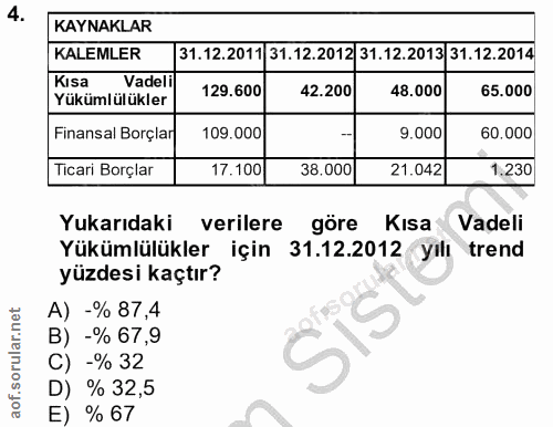 4. soru: KAYNAKLAR KALEMLER 31.12.2011 31.12.2012 31.12.2013 31.12.2014 Kısa Vadeli Yükümlülükler 129.600 42.200 48.000 65.000…