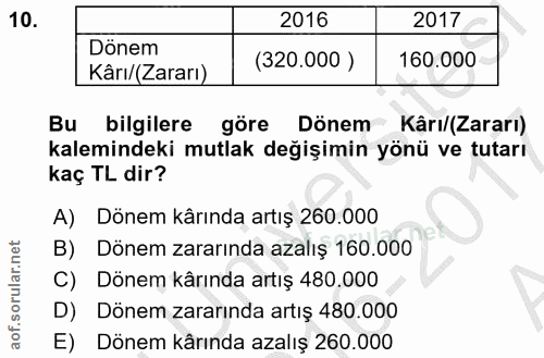 10. soru: 2016 2017 Dönem 160.000 Kârı/(Zararı) (320.000 ) Bu bilgilere göre Dönem Kârı/(Zararı) kalemindeki mutlak değişimin y…