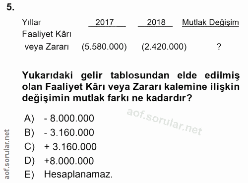 5. soru: Yıllar 2017 2018 Mutlak Değişim Faaliyet Kârı veya Zararı (5,580,000) (2,420,000) Yukarıdaki gelir tablosundan elde e…