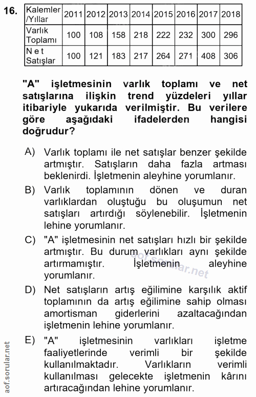 16. soru: Kalemler 2011 2012 2013 2014 2015 2016 2017 2018 /Yıllar Varlık 100 108 158 • 218 222 232 300 296 Toplamı Net 100 | 1…