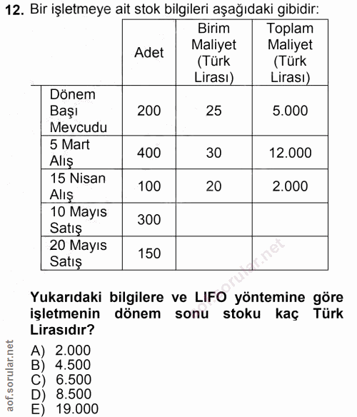 12. soru: Bir işletmeye ait stok bilgileri aşağıdaki gibidir: Birim Toplam Adet Maliyet Maliyet (Türk (Türk Lirasi) Lirası) Dön…