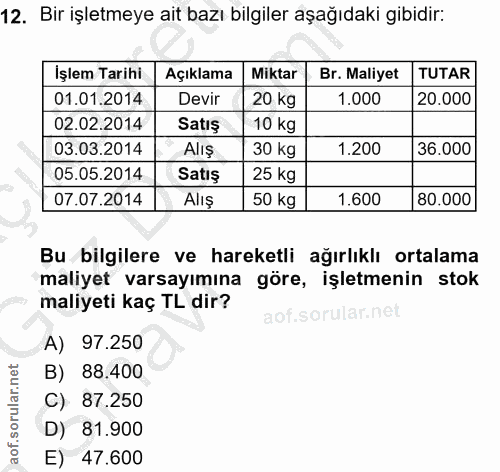 12. soru: Bir işletmeye ait bazı bilgiler aşağıdaki gibidir: İşlem Tarihi Açıklama Miktar Br. Maliyet TUTAR 01.01.2014 Devir 20…