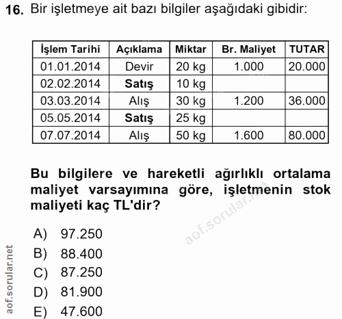 16. soru: Bir işletmeye ait bazı bilgiler aşağıdaki gibidir: İşlem Tarihi Açıklama Miktar Br. Maliyet TUTAR 01.01.2014 Devir 20…