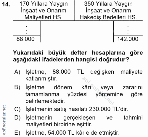 14. soru: 170 Yıllara Yaygın 350 Yıllara Yaygın İnşaat ve Onarım İnşaat ve Onarım Maliyetleri HS. Hakediş Bedelleri HS. 88.000…