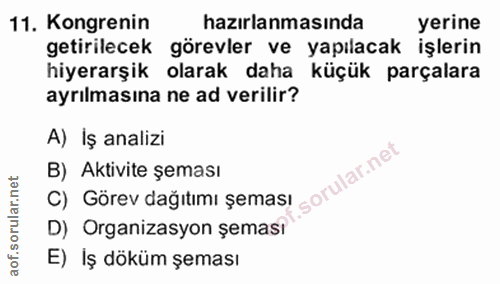 9. soru: Kongrenin hazırlanmasında yerine getirilecek görevler ve yapılacak işlerin hiyerarşik olarak daha küçük parçalara ayr…