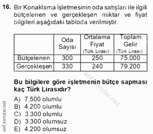 16. soru: Bir Konaklama İşletmesinin oda satışları ile ilgili bütçelenen ve gerçekleşen miktar ve fiyat bilgileri aşağıdaki tab…