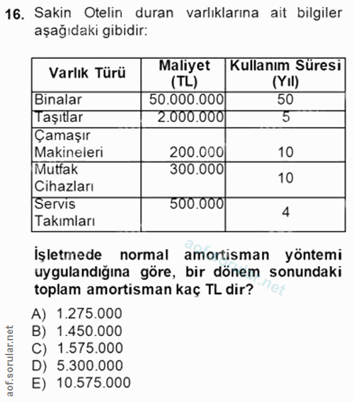 16. soru: Sakin Otelin duran varlıklarına ait bilgiler aşağıdaki gibidir: Varlık Türü Maliyet Kullanım Süresi (TL) (Yil) Binala…