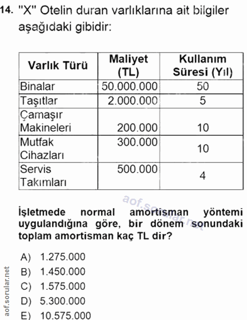 14. soru: "X" Otelin duran varlıklarına ait bilgiler aşağıdaki gibidir: Varlık Türü Maliyet Kullanım (TL) Süresi (Yıl) Binalar…