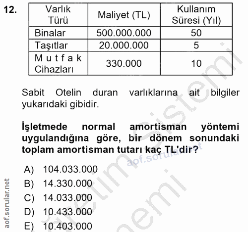 12. soru: Varlık Maliyet (TL) Kullanım Türü Süresi (YIl) Binalar 500.000.000 50 Taşıtlar 20.000.000 5 Mutfak 330.000 10 Cihazla…