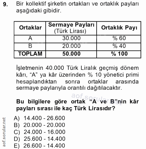 9. soru: Bir kollektif şirketin ortakları ve ortaklık payları aşağıdaki gibidir. Ortaklar Sermaye Payları Ortaklık Payı (Türk…