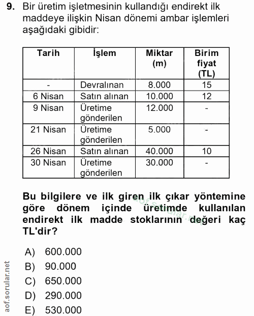 9. soru: Bir üretim işletmesinin kullandığı endirekt ilk maddeye ilişkin Nisan dönemi ambar işlemleri aşağıdaki gibidir: Tarih…