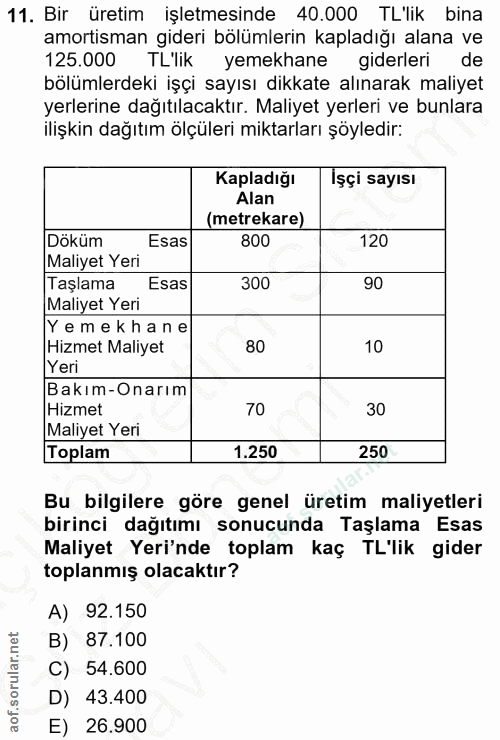 11. soru: Bir üretim işletmesinde 40.000 TL'lik bina amortisman gideri bölümlerin kapladığı alana ve 125.000 TL'lik yemekhane g…