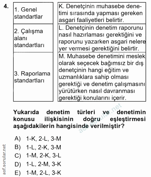 4. soru: 1. Genel K. Denetçinin muhasebe dene- standartlar timi sırasında yapması gereken asgari faaliyetleri belirtir. 2. Çal…