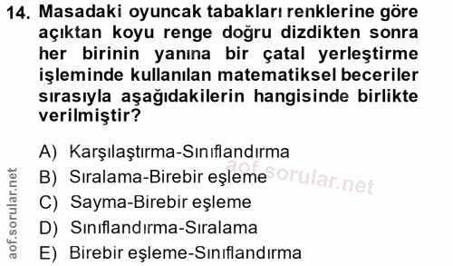 14. soru: Masadaki oyuncak tabakları renklerine göre açıktan koyu renge doğru dizdikten sonra her birinin yanına bir çatal yerl…