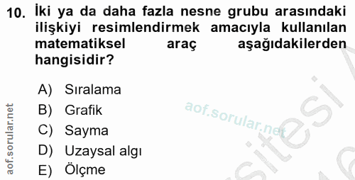 10. soru: Iki ya da daha fazla nesne grubu arasındaki ilişkiyi resimlendirmek amacıyla kullanılan matematiksel araç aşağıdakile…