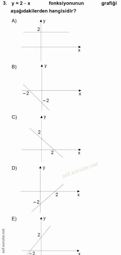 3. soru: y = 2-х fonksiyonunun grafiği aşağıdakilerden hangisidir? A) 2 B) A Y -2 -2 C) 4 y 2 D) A y 2 E) A У
