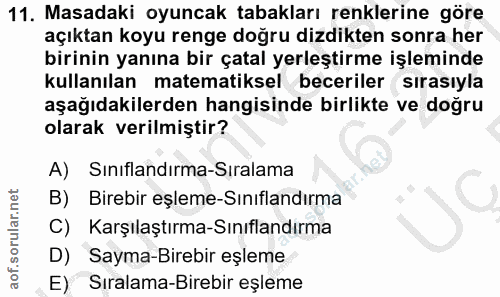 11. soru: Masadaki oyuncak tabakları renklerine göre açıktan koyu renge doğru dizdikten sonra her birinin yanına bir çatal yerl…