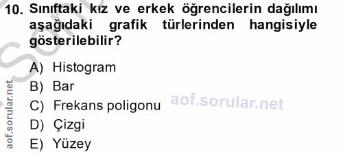 10. soru: Sınıftaki kız ve erkek öğrencilerin dağılımı aşağıdaki grafik türlerinden hangisiyle gösterilebilir? A) Histogram B)…