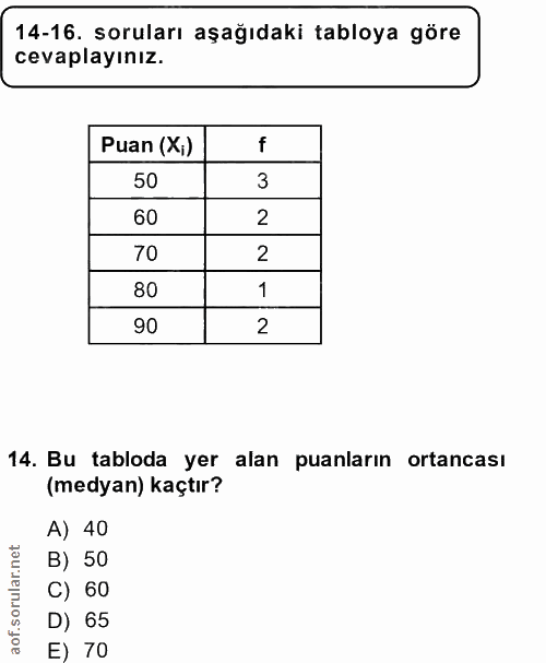 14. soru: 14-16. soruları aşağıdaki tabloya göre cevaplayınız. Puan (X,) f 50 3 60 2 70 2 80 1 90 2 14. Bu tabloda yer alan pua…