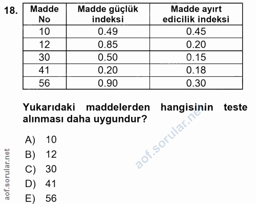 18. soru: Madde Madde güçlük Madde ayırt No indeksi edicilik indeksi 10 0.49 0.45 12 0.85 0.20 30 0.50 0.15 41 0.20 0.18 56 0.9…