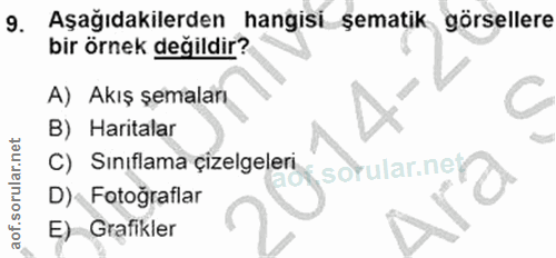 9. soru: Aşağıdakilerden hangisi şematik görsellere bir örnek değildir? A) Akış şemaları B) Haritalar C) Sınıflama çizelgeleri…