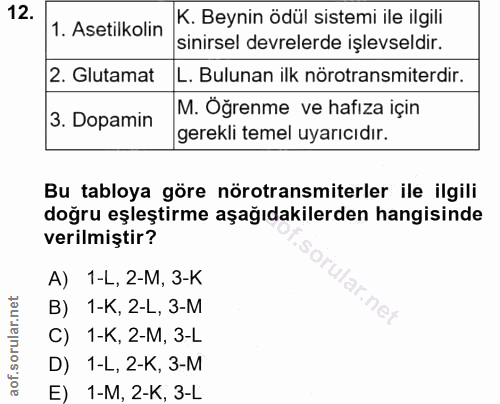 12. soru: K. Beynin ödül sistemi ile ilgili 1. Asetilkolin sinirsel devrelerde işlevseldir. 2. Glutamat L. Bulunan ilk nörotran…