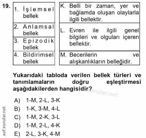 19. soru: 1. Işlemsel K. Belli bir zaman, yer vel bellek bağlamda oluşan olaylarla ilgili bellektir. 2. Anlamsal bellek L. Evre…