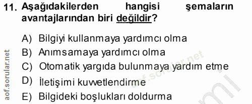 11. soru: Aşağıdakilerden hangisi şemaların avantajlarından biri değildir? A) Bilgiyi kullanmaya yardımcı olma B) Anımsamaya ya…