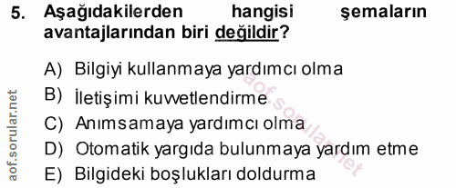 5. soru: Aşağıdakilerden hangisi şemaların avantajlarından biri değildir? A) Bilgiyi kullanmaya yardımcı olma B) İletişimi kuv…