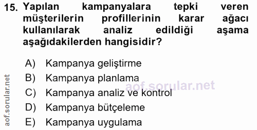 15. soru: Yapılan kampanyalara tepki veren müşterilerin profillerinin karar ağacı kullanılarak analiz edildiği aşama aşağıdakil…