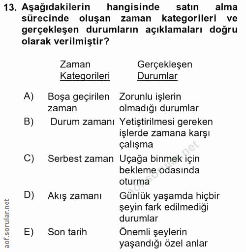 13. soru: Aşağıdakilerin hangisinde satin alma sürecinde oluşan zaman kategorileri ve gerçekleşen durumların açıklamaları doğru…