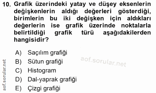 10. soru: Grafik üzerindeki yatay ve düşey eksenlerin değişkenlerin aldığı değerleri gösterdiği, birimlerin bu iki değişken içi…