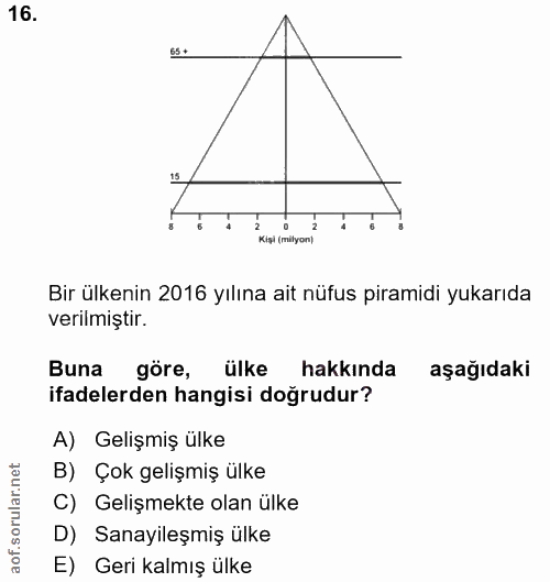 16. soru: 65. Kişi (milyon) Bir ülkenin 2016 yılına ait nüfus piramidi yukarıda verilmiştir. Buna göre, ülke hakkında aşağıdaki…