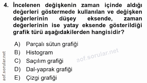 4. soru: incelenen değişkenin zaman içinde aldığı değerleri göstermede kullanılan ve değişken değerlerinin düşey eksende, zama…