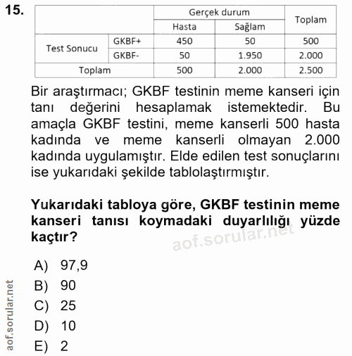 15. soru: Gerçek durum Toplam Hasta Sağlam GKBF+ 450 50 500 Test Sonucu GKBF- 50 1.950 2.000 Toplam 500 2.000 2.500 Bir araştır…