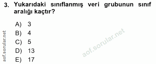 3. soru: Yukarıdaki sınıflanmış veri grubunun sınıf aralığı kaçtır? 3 B) 4 C) 5 D) 13 E) 17