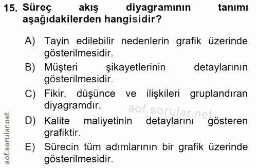 15. soru: Süreç akış diyagramının tanımı aşağıdakilerden hangisidir? A) Tayin edilebilir nedenlerin grafik üzerinde gösterilmes…