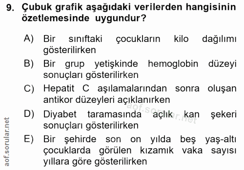 9. soru: Çubuk grafik aşağıdaki verilerden hangisinin özetlemesinde uygundur? A) Bir sınıftaki çocukların kilo dağılımı göster…